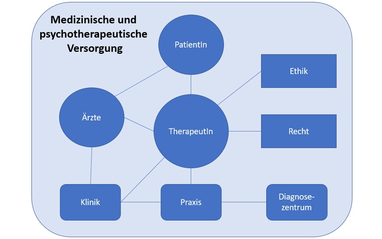 ethics ethics