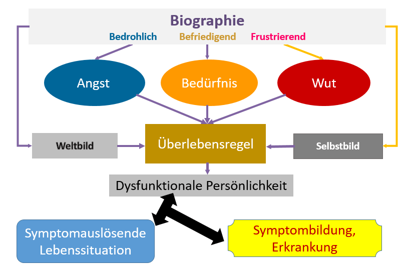 konzepte psychischer stoerungen konzepte psychischer stoerungen